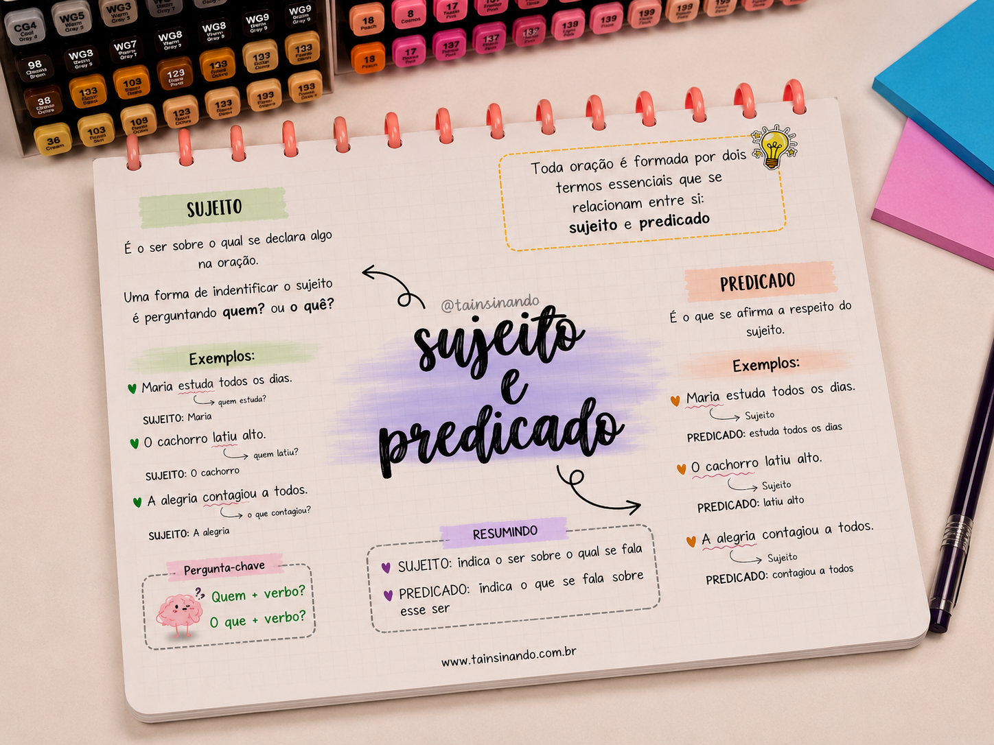 Kit Período Simples