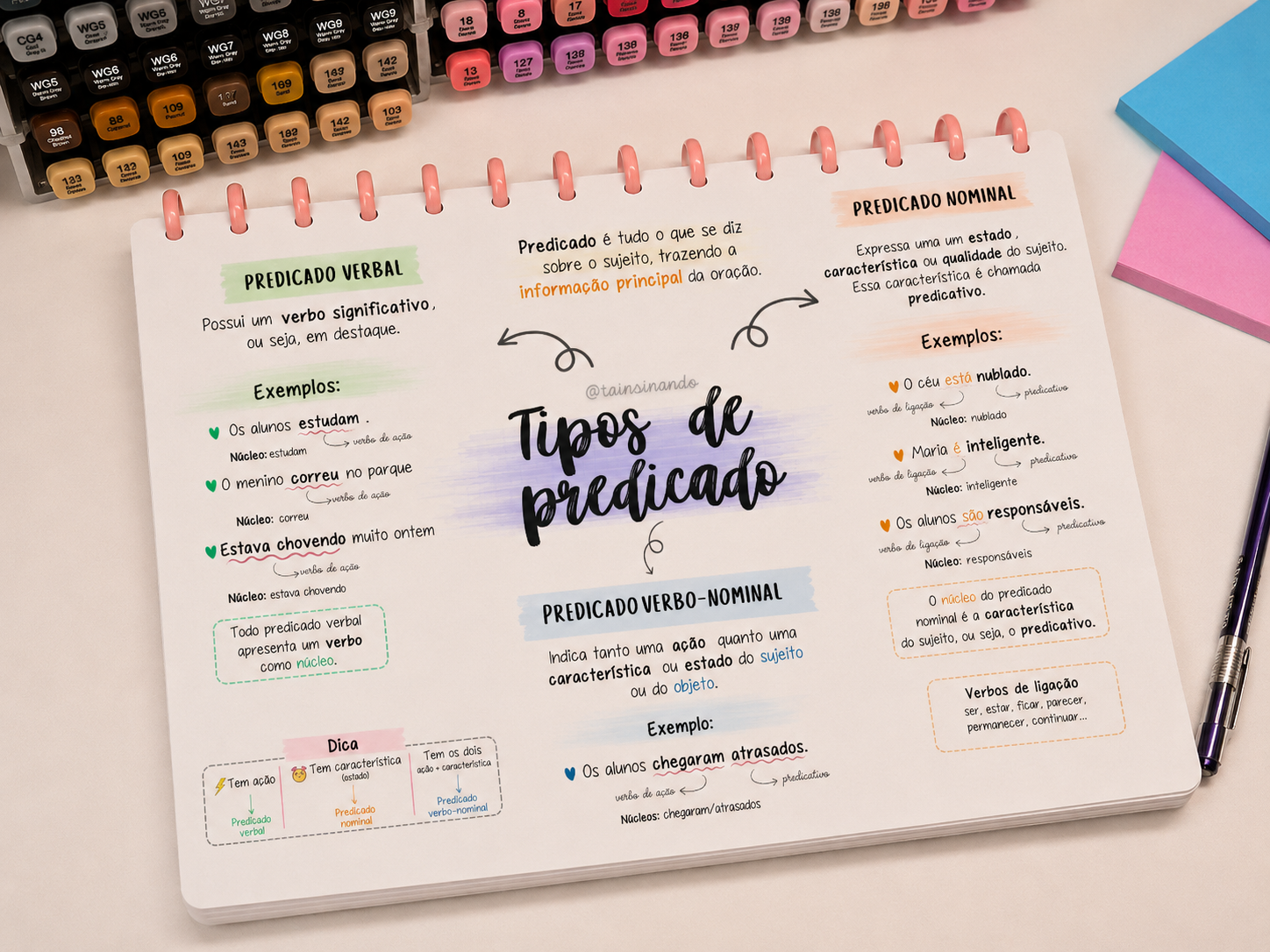 Kit Período Simples