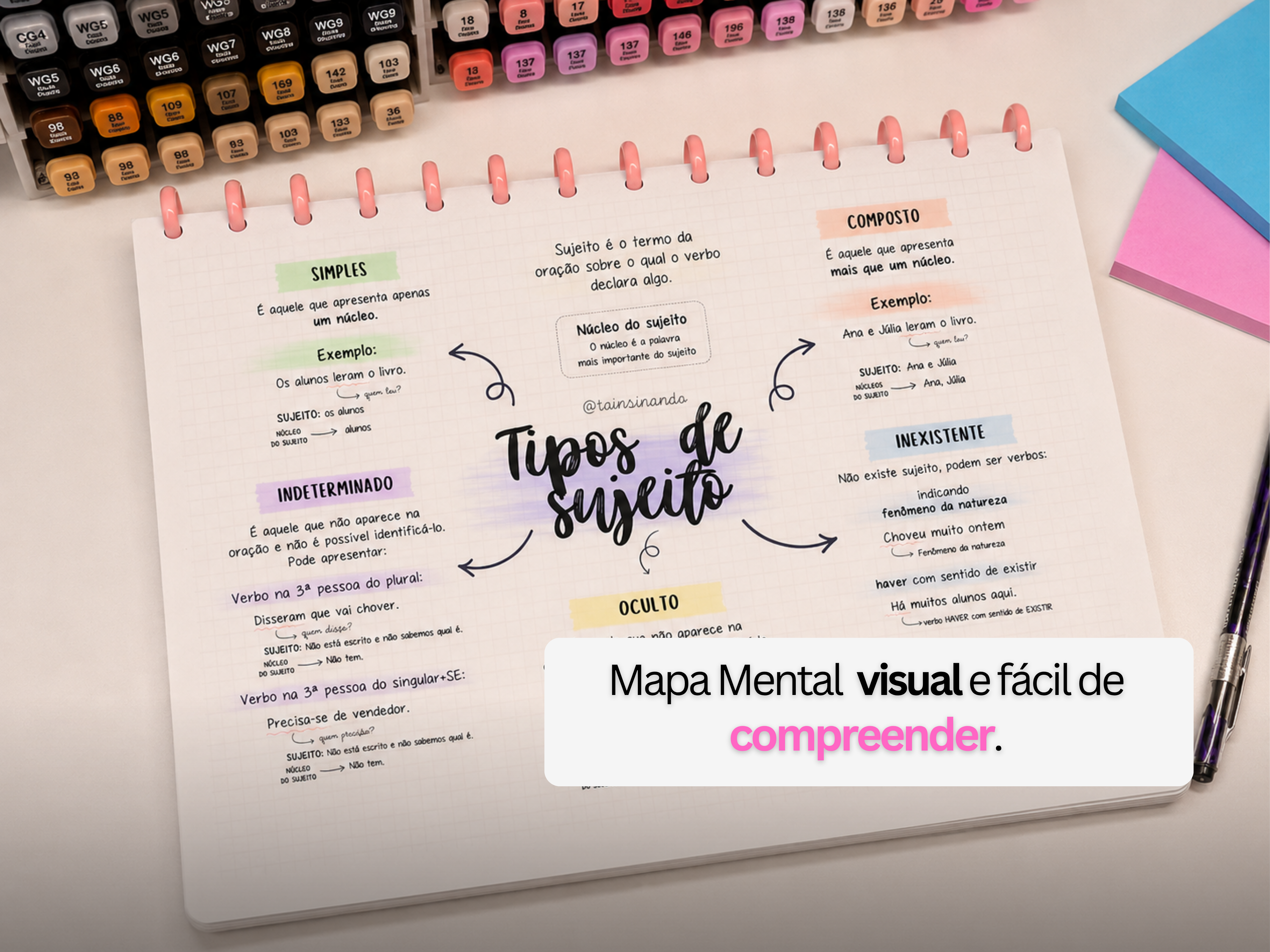 Kit Tipos de Sujeito