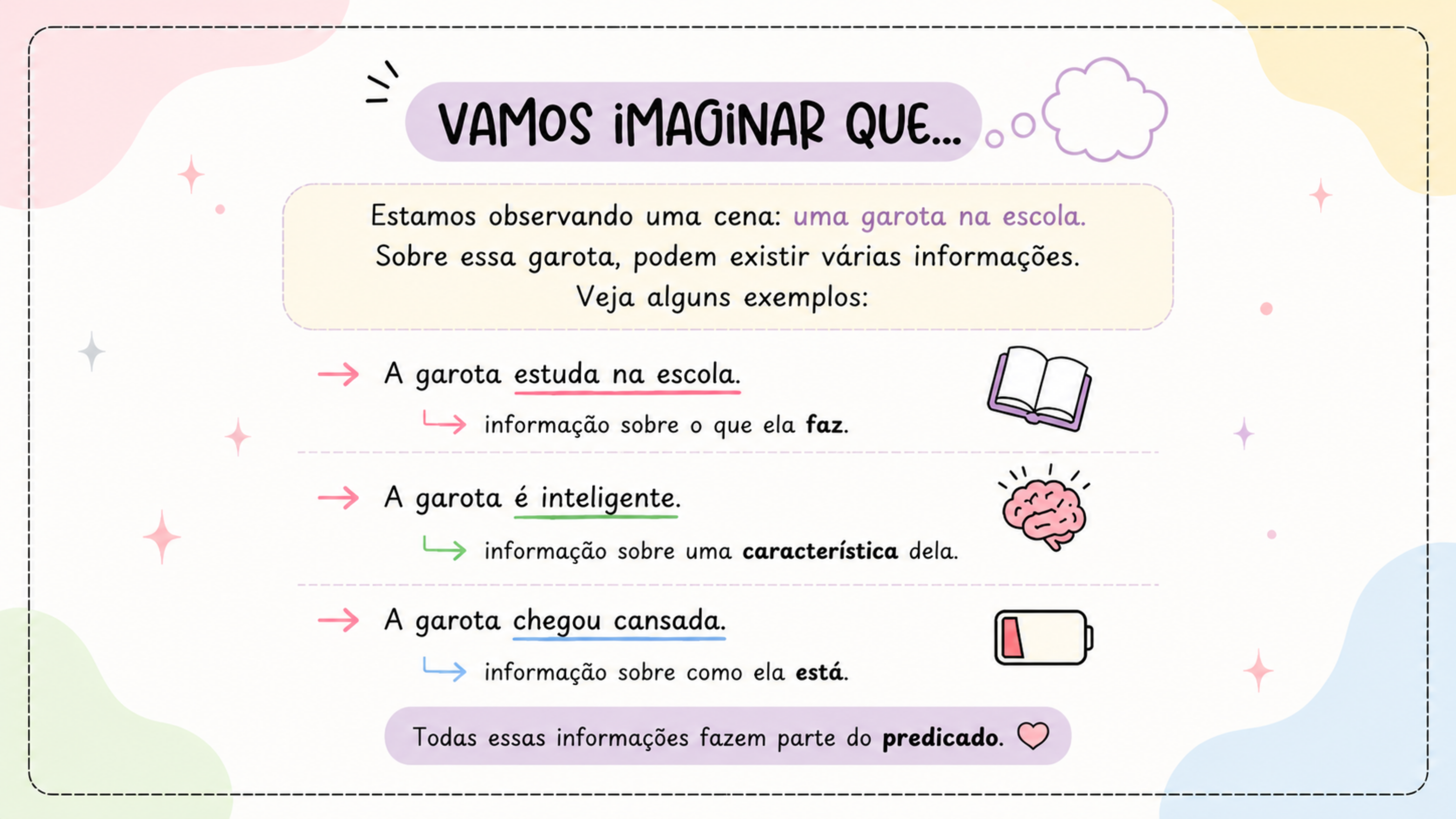 Tipos de predicado - Slides Explicativos | Material Gratuito