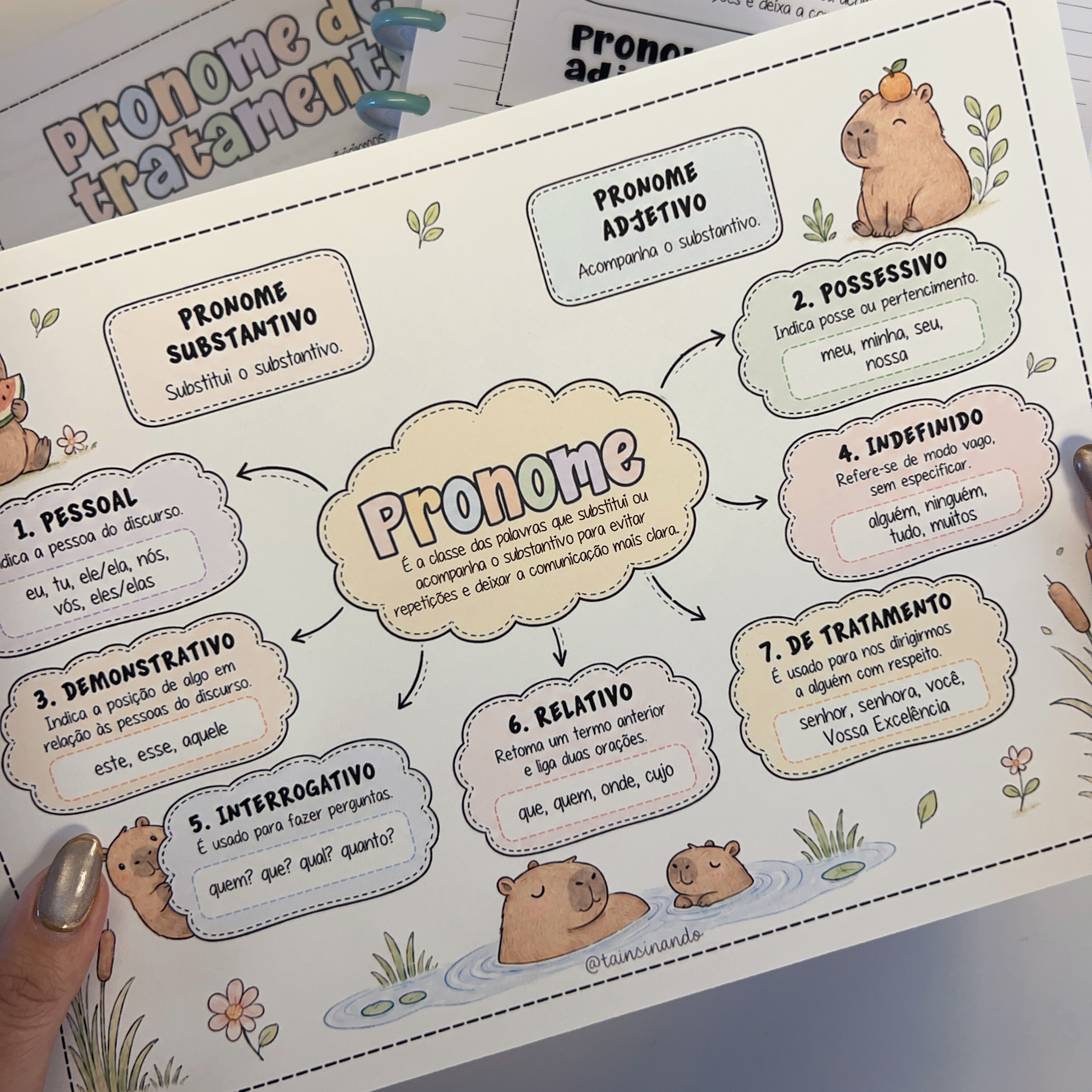 Pronomes
