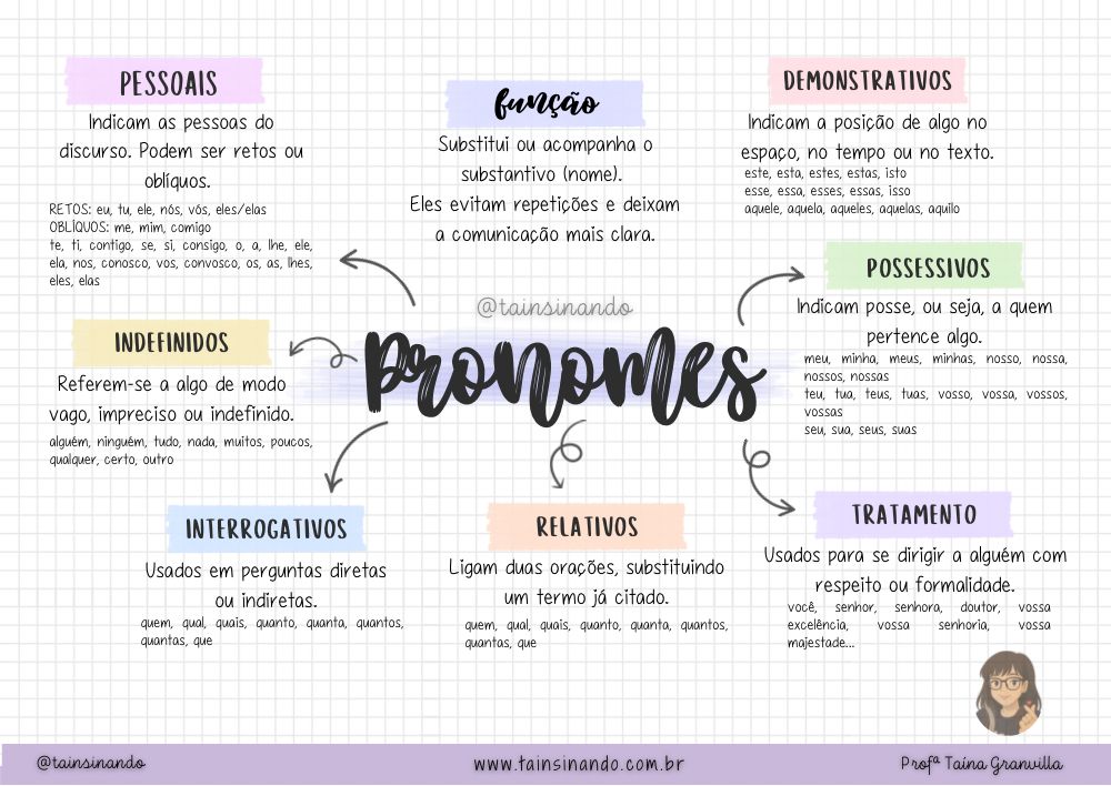 Pronomes