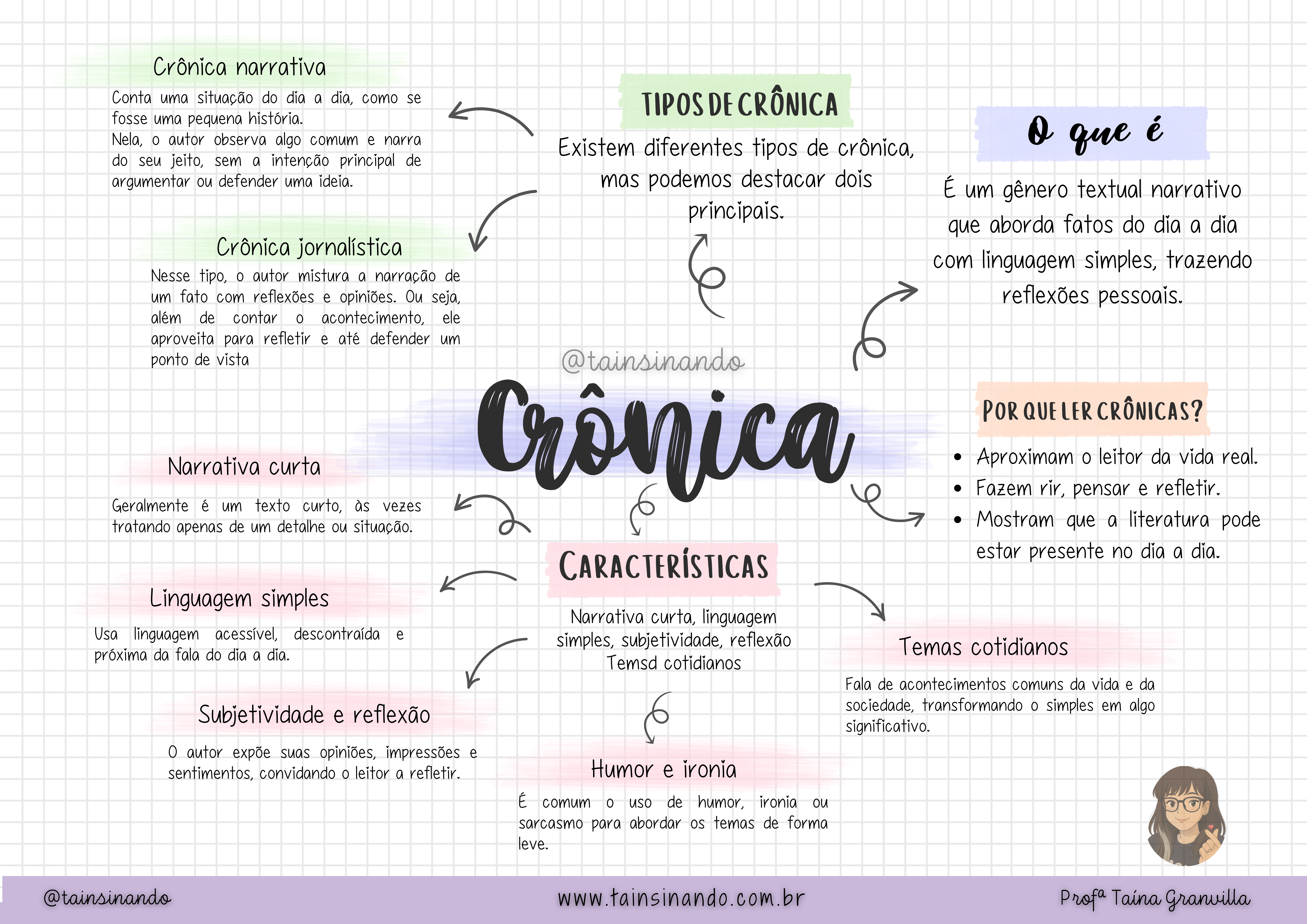 Crônica