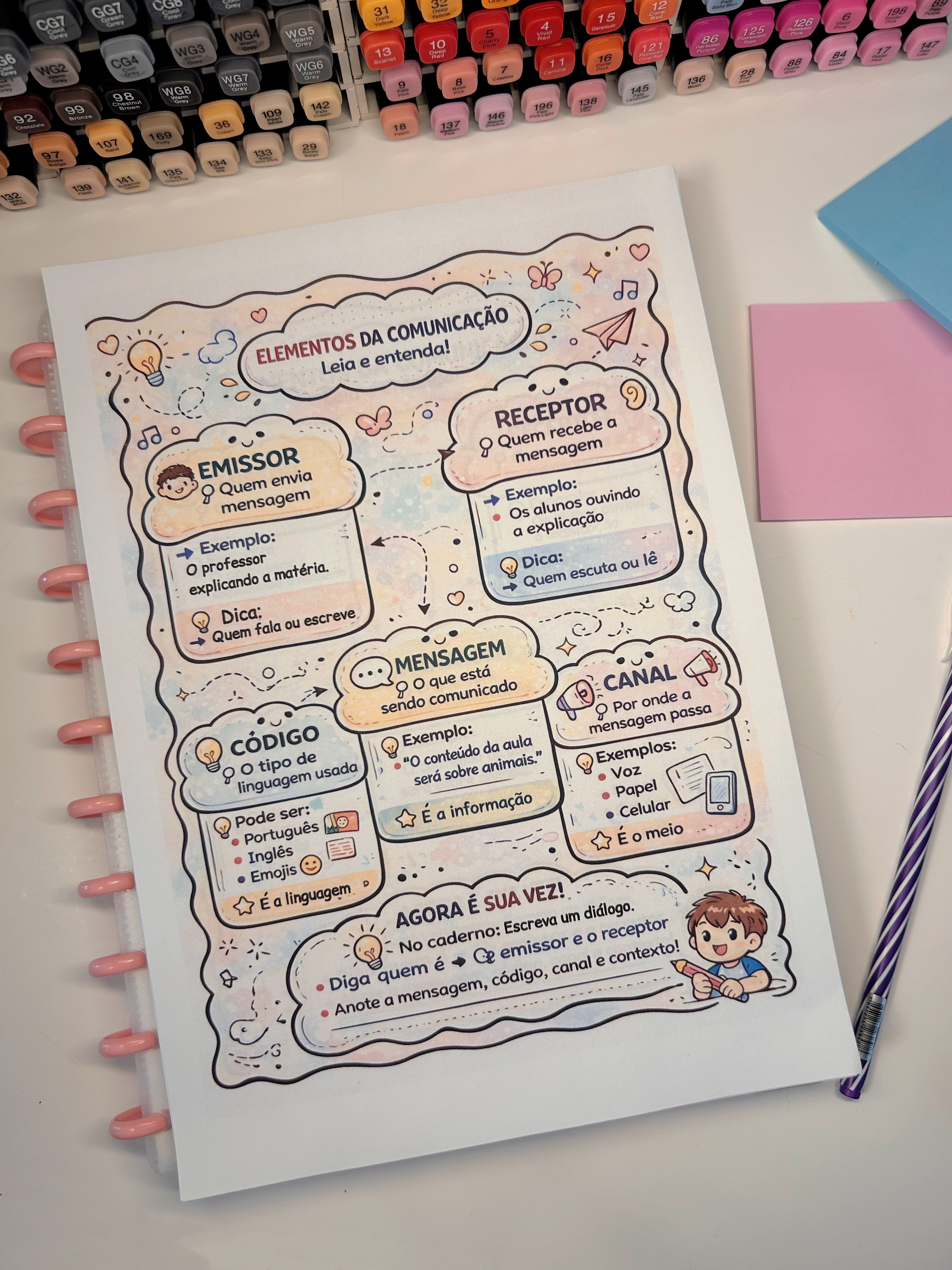 Elementos da comunicação