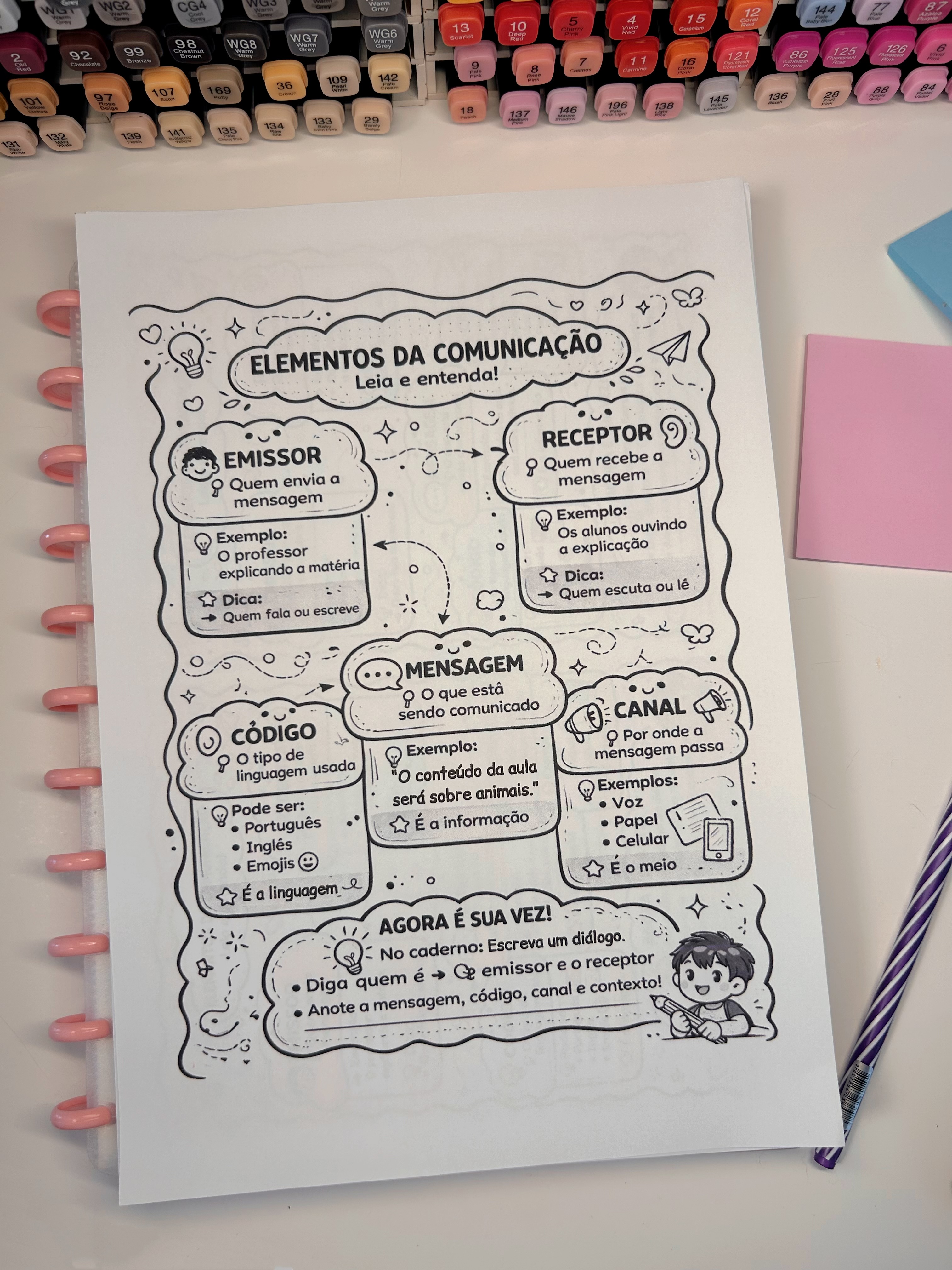 Elementos da comunicação